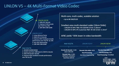 arm推出智能視覺參考設(shè)計(jì) 發(fā)起合作伙伴計(jì)劃,10余家企業(yè)已加入
