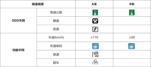 《智能網聯汽車產品測試評價白皮書》正式發布，助力構建高等級自動駕駛評價體系