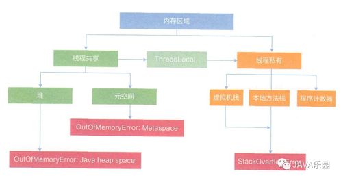 Java內存區域與JMM 天行健，君子以自強不息，地勢坤，君子以厚德載物