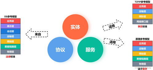 計(jì)算機(jī)網(wǎng)絡(luò)體系結(jié)構(gòu)與技術(shù)開(kāi)發(fā)